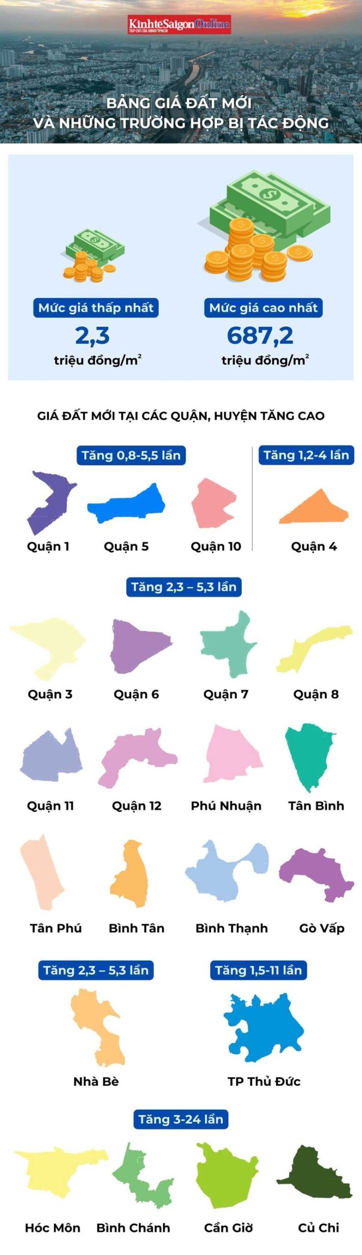 Bảng giá đất mới (ví dụ minh họa)