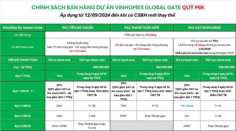 Chính sách bán hàng Vinhome Cổ Loa - Global Gate