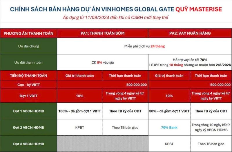 Chính sách bán hàng Vinhomes Cổ Loa