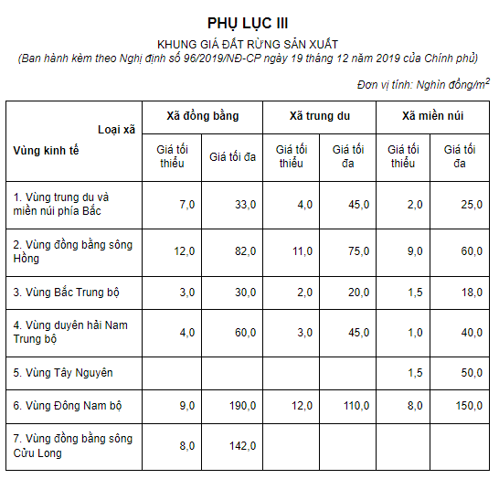 Đất rừng sản xuất