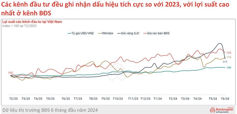 Dấu ấn đầu tư BĐS