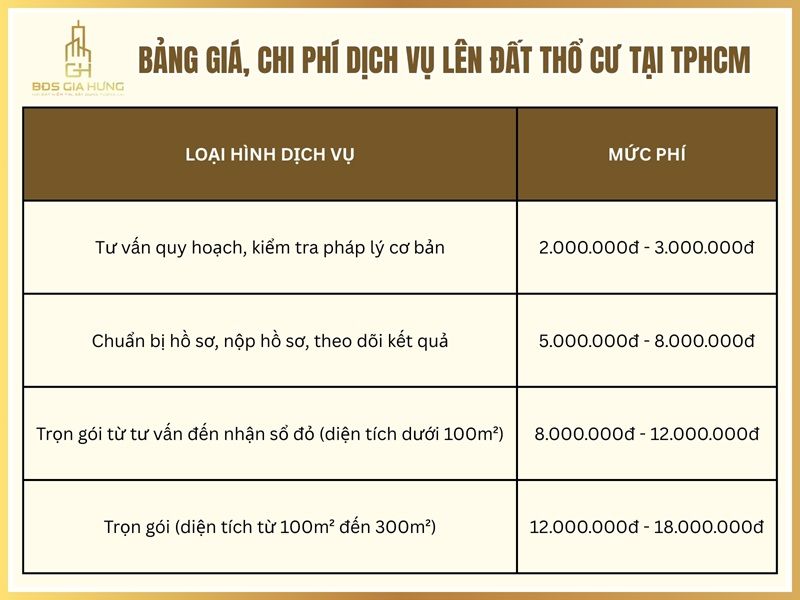 Dịch vụ lên đất thổ cư tại TPHCM