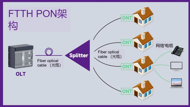 Tiến độ lắp đặt cáp quang FTTH
