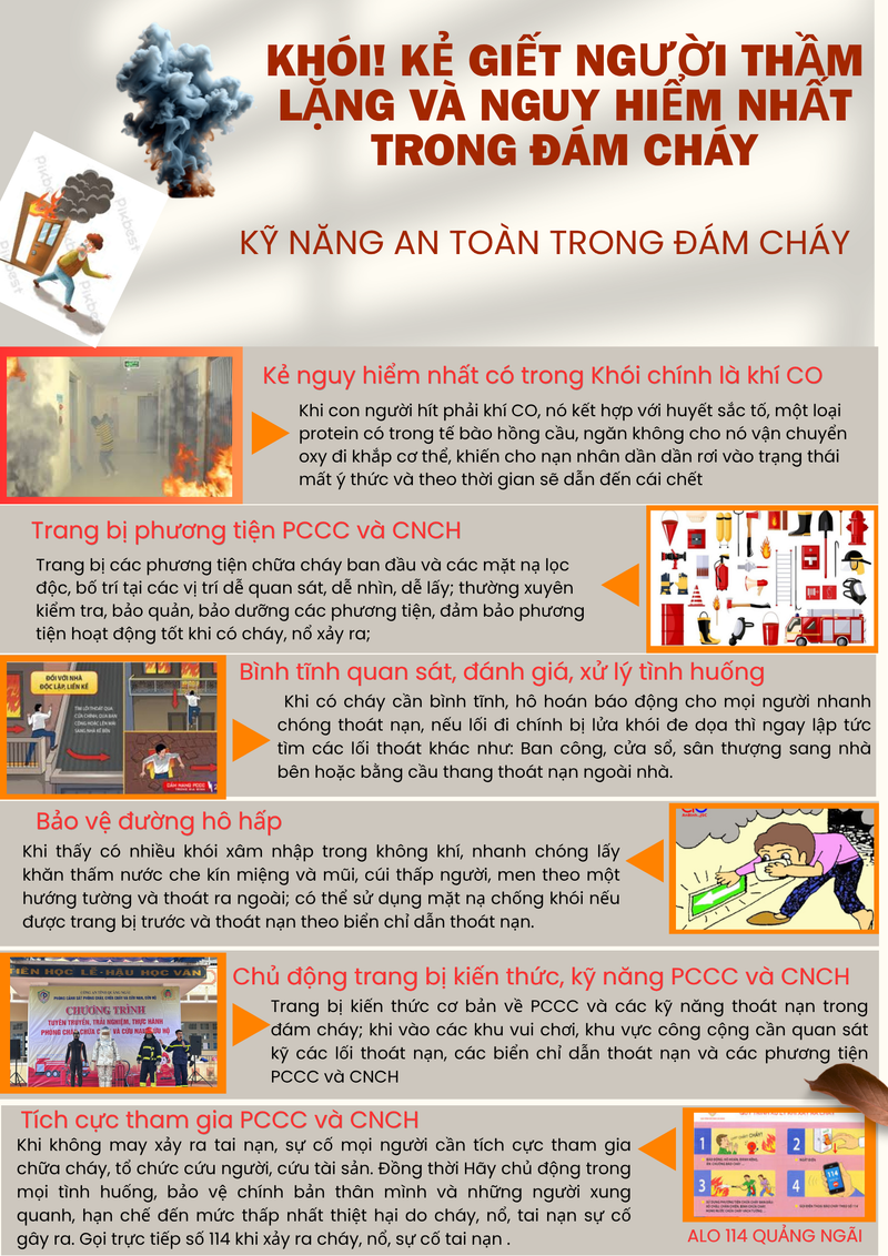 quy trình pccc
