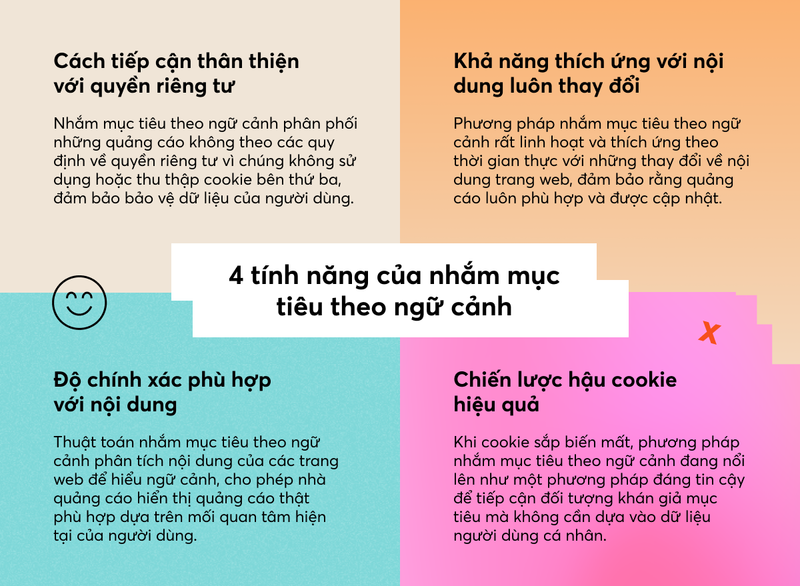 Minh họa chiến lược nhắm mục tiêu ngữ cảnh và giám sát