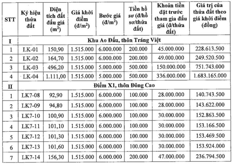 Quy hoạch và hành lang giao thông Vệ Linh