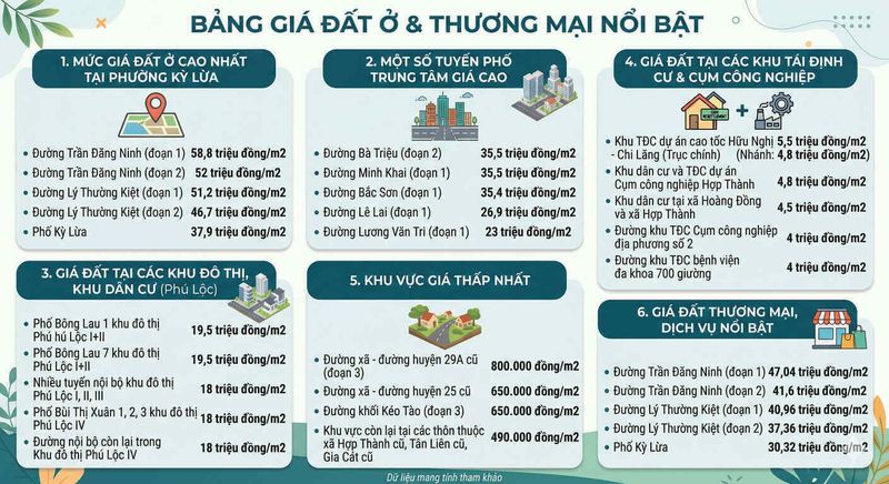 Bản đồ và hình ảnh thửa đất Phù Mã