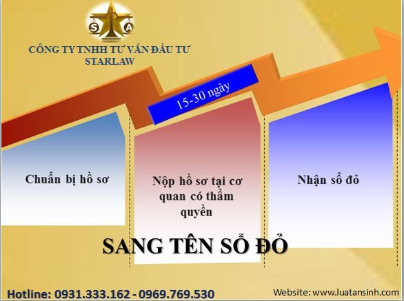 Hình minh họa sang tên