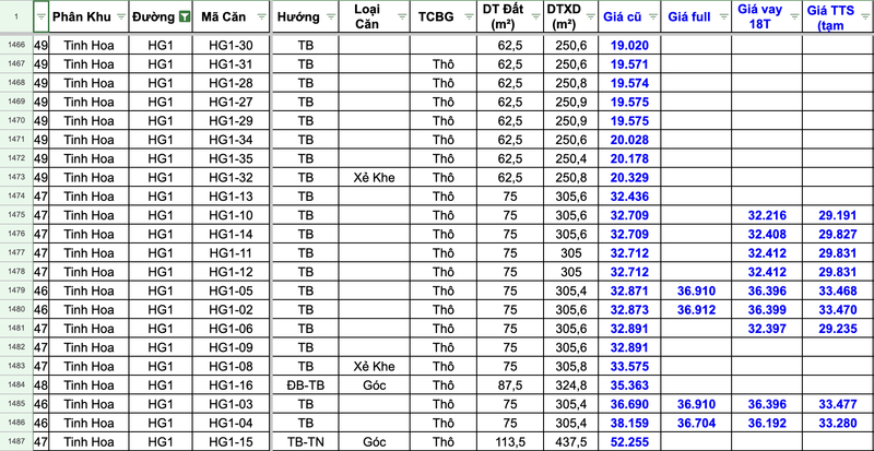 Bản đồ vị trí HG1-06