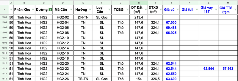 Phối cảnh tổng thể dự án