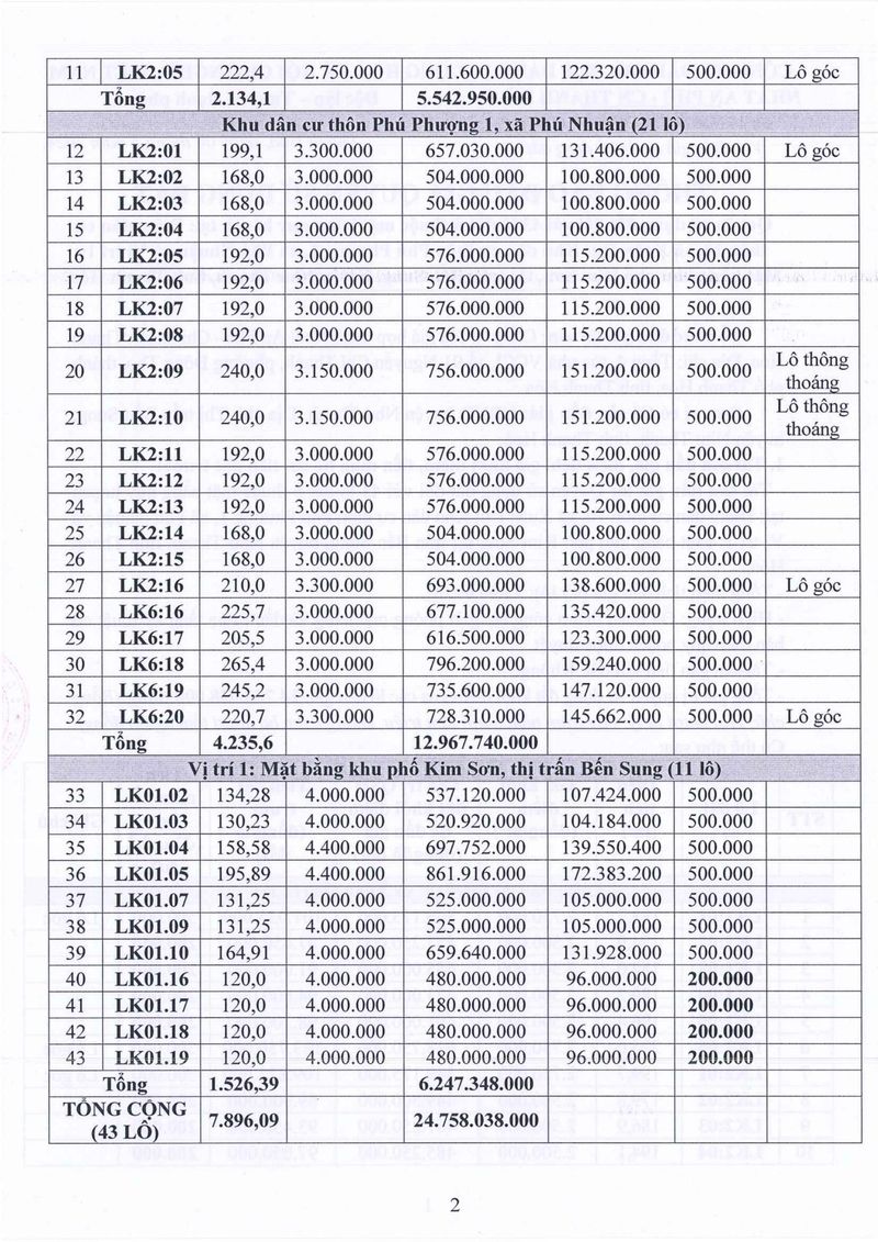 Thông báo đấu giá 2