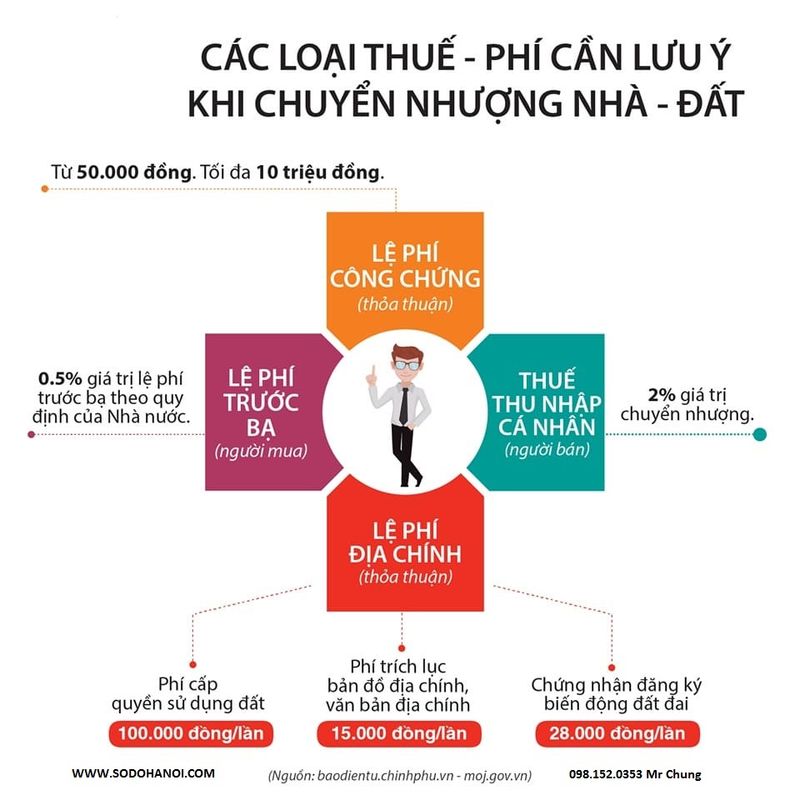 Dịch vụ thuê mua bán nhà đất