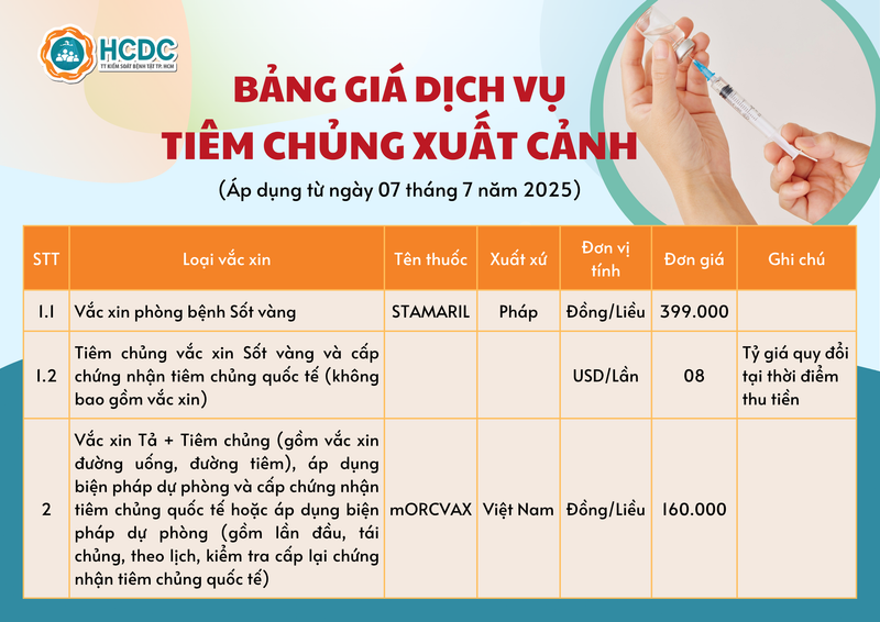 Biểu mẫu xác nhận lịch