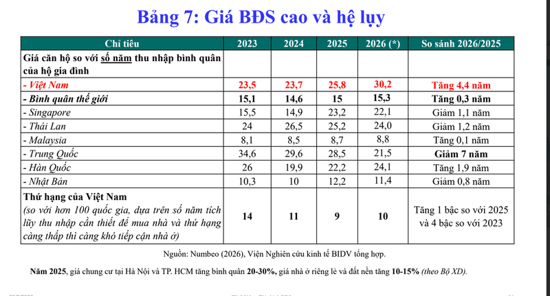 Sơ đồ phân tích tài chính và rủi ro