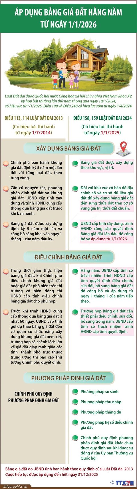 bảng giá đất vùng miền