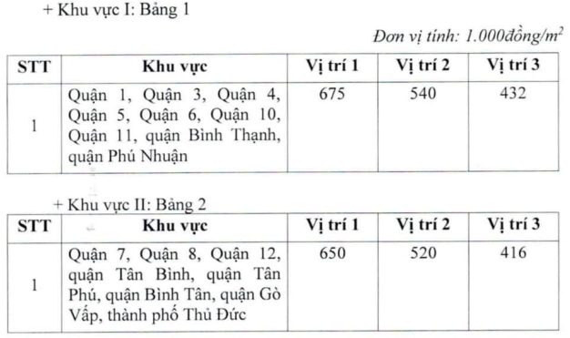 Bảng giá tổng hợp và xu hướng