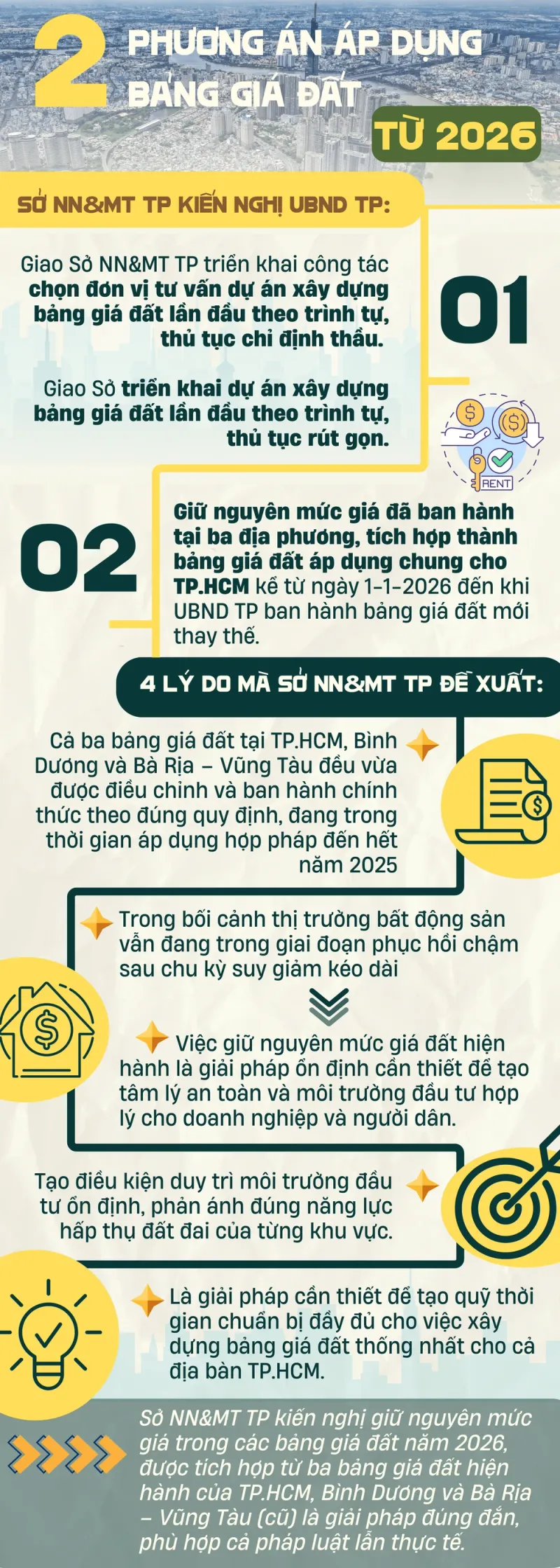 Dữ liệu bảng giá và hồ sơ
