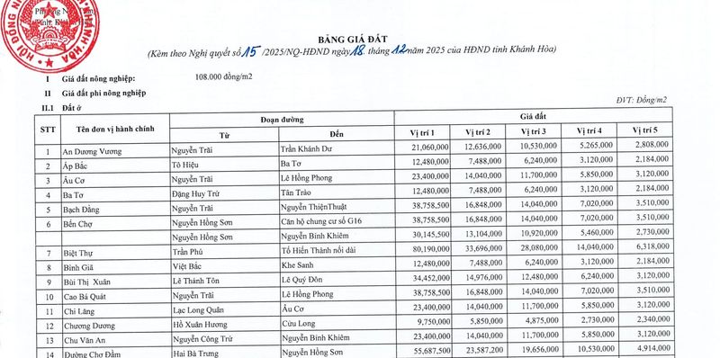 Bảng giá đất Khánh Hòa 2026