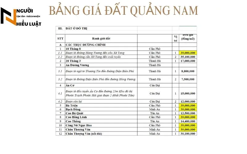 Bảng giá tham khảo Quảng Nam