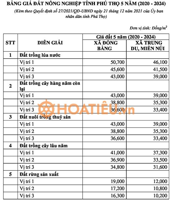 Bảng giá tham khảo tỉnh Phú Thọ