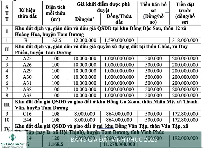 Bảng giá tham chiếu vùng (minh họa)