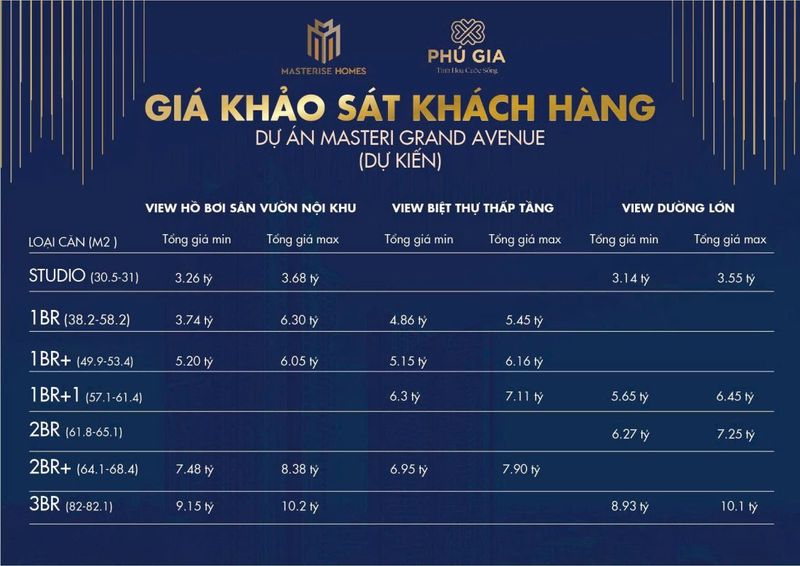 Bảng giá khảo sát