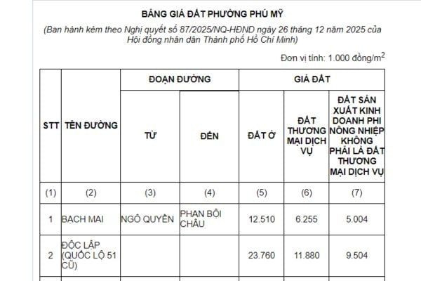Phối cảnh khu phát triển ven trục Phù Mã