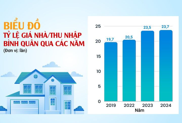 Biểu đồ thị trường