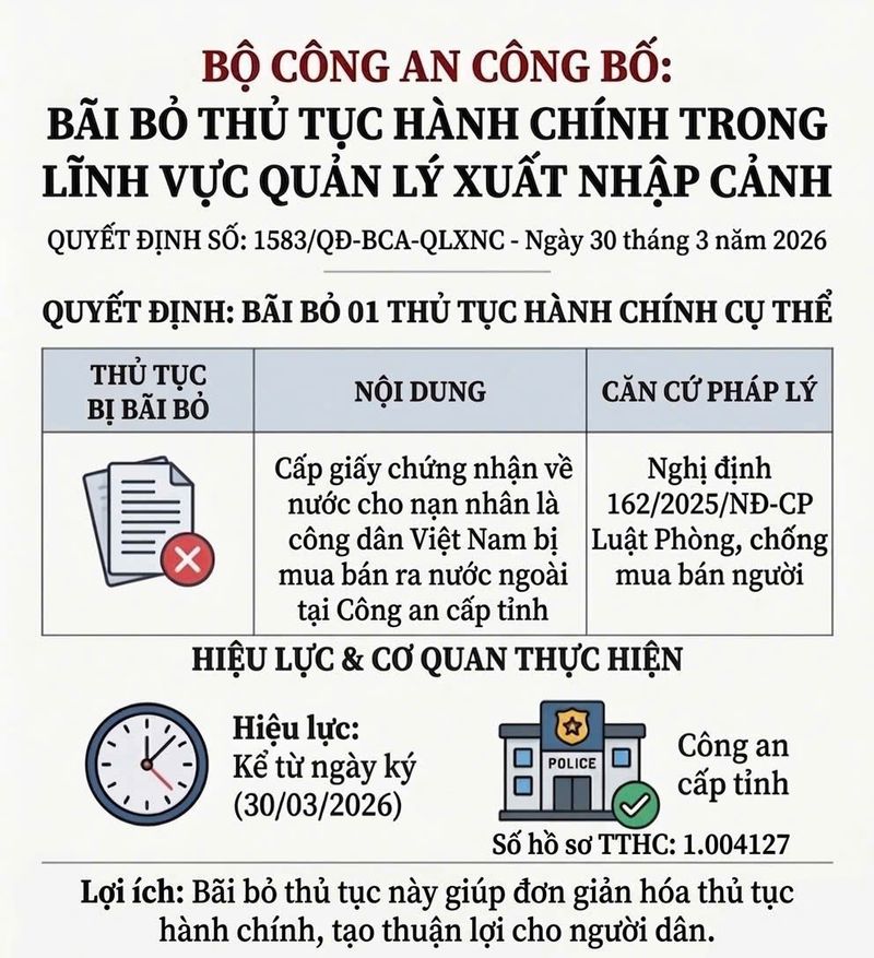 Quy trình kiểm soát tài liệu và phê duyệt nội dung