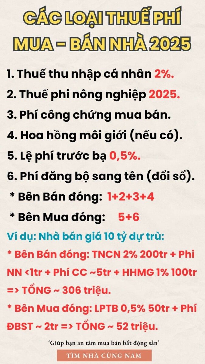 Các loại thuế phí mua bán nhà 2025
