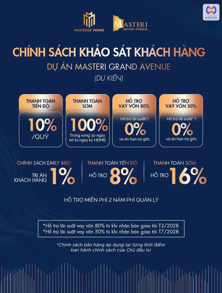 Chính sách bán hàng Masteri Grand Avenue