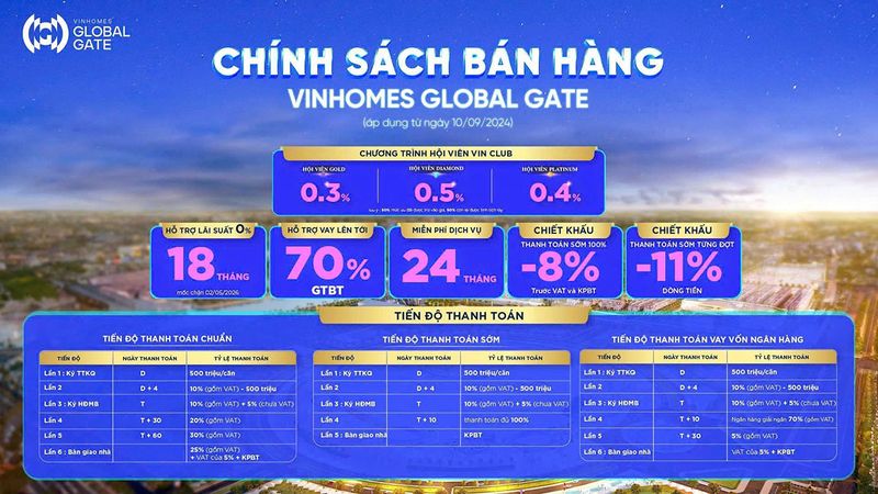 Chính sách bán hàng Vinhome Cổ Loa Global Gate