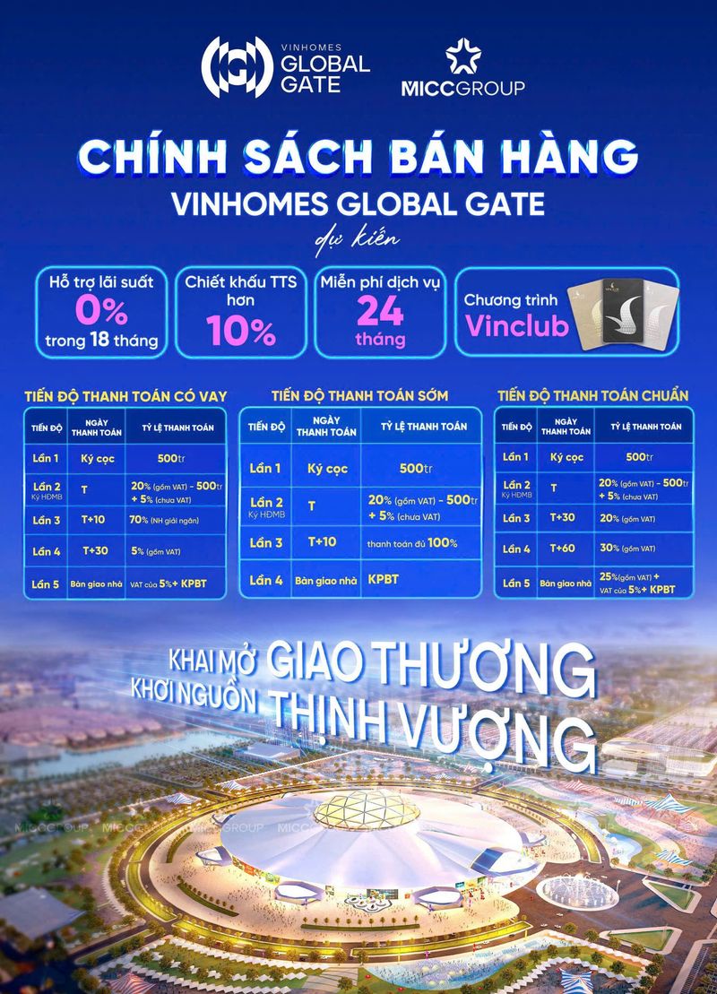 Chính sách bán hàng