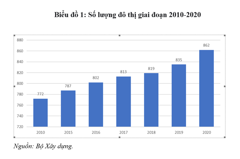 Dân cư và phát triển đô thị