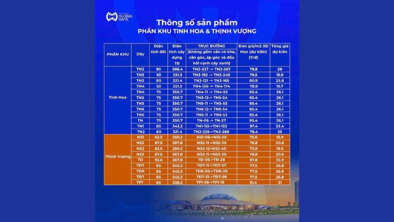Dự án tổng quan