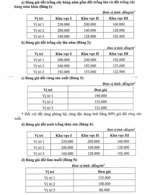 Biến động giá đất minh họa
