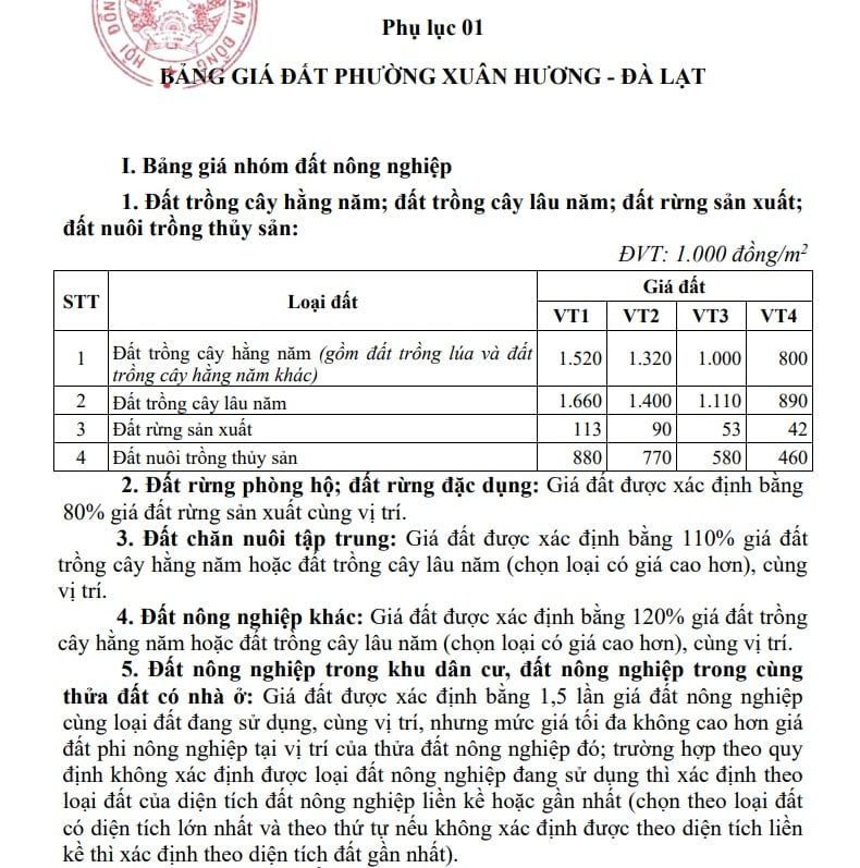 Biến động giá tại Lâm Đồng