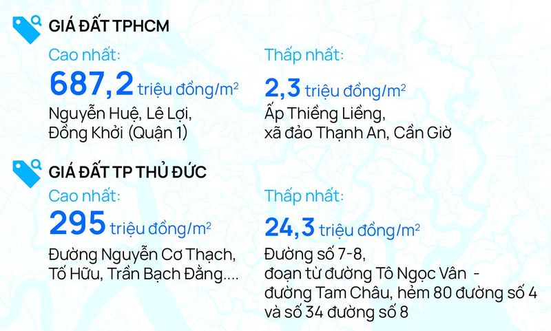 Ví dụ giá đất TPHCM và hẻm nhỏ