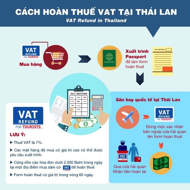 Hoàn thuế ở sân bay