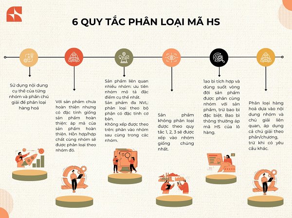 Biểu đồ khái niệm và luồng dữ liệu