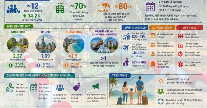 Dự án bất động sản Xuân Đoài