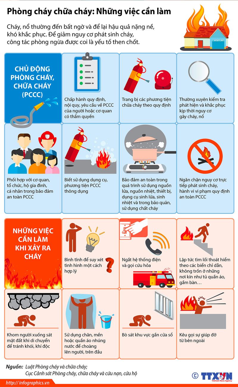 infographic pccc