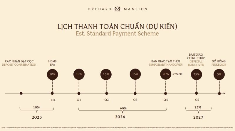 Lịch thanh toán và giá bán mẫu