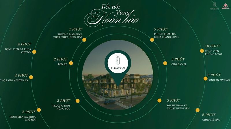Liên kết vùng dự án