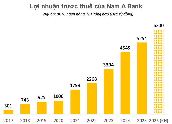Thống kê lợi nhuận và xu hướng 2026