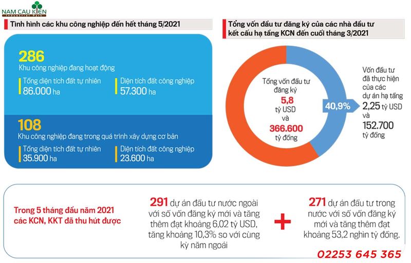 Hội thảo, tọa đàm định hướng phát triển khu công nghiệp bền vững