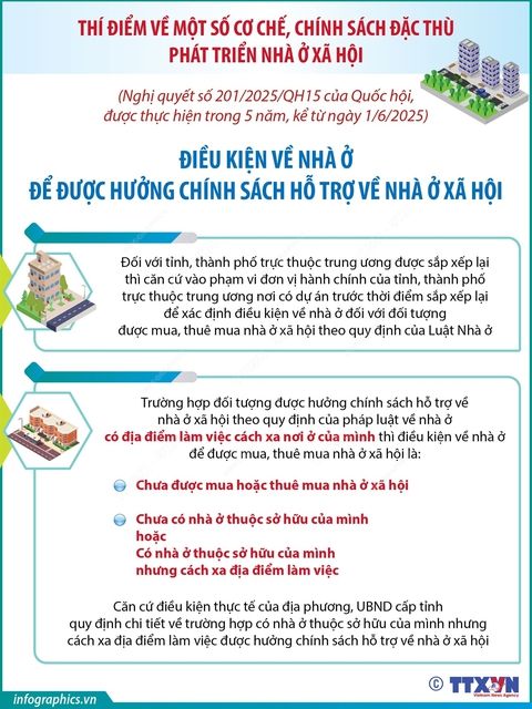 Điều kiện nhà ở xã hội