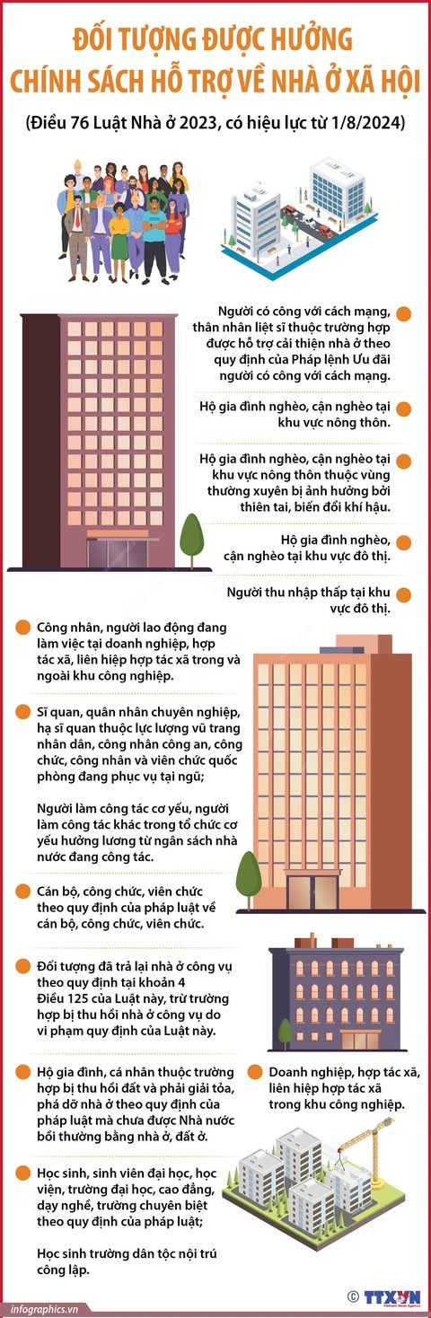 Nhà ở xã hội - đối tượng
