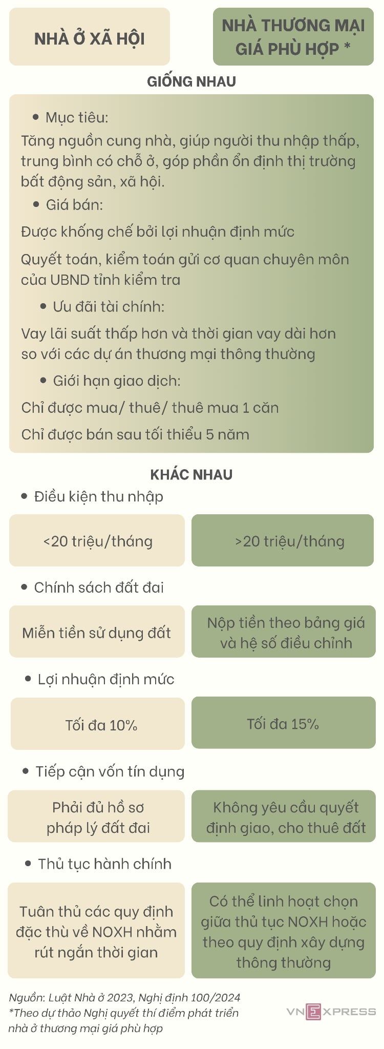 Nhà xã hội 2