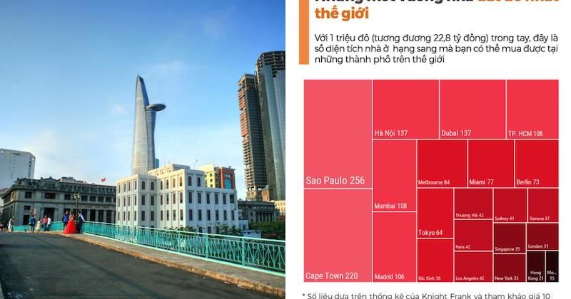 Minh họa so sánh hình dạng lô đất